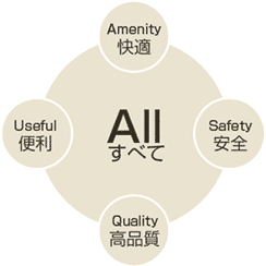 ≪快適≫≪安全≫≪高品質≫≪便利≫