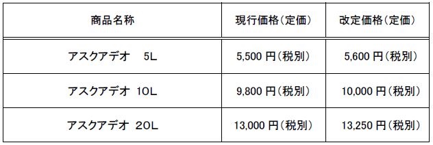 価格改定の内容表